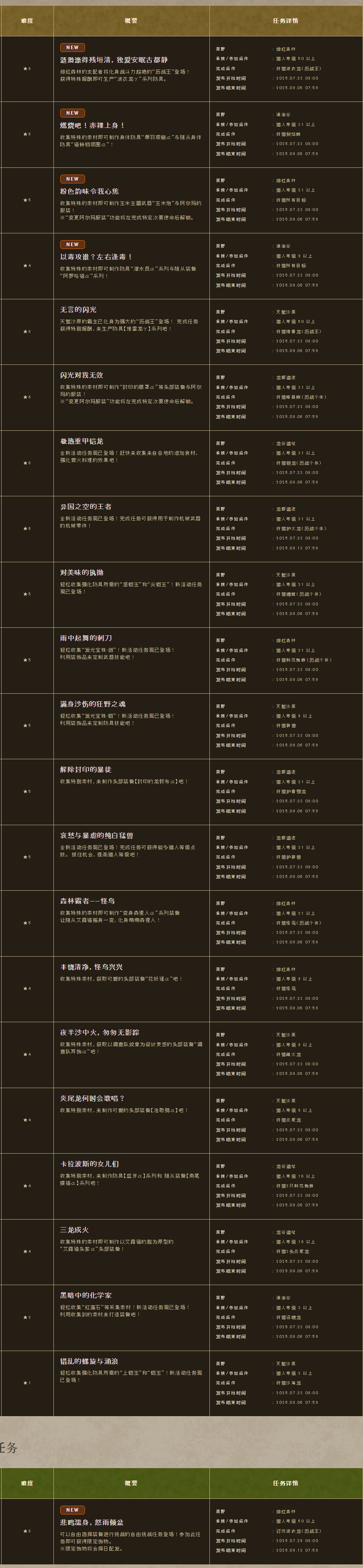 Event quest zhHans 0724.png